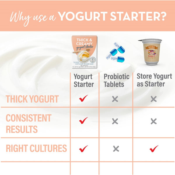 best probiotics for making yogurt