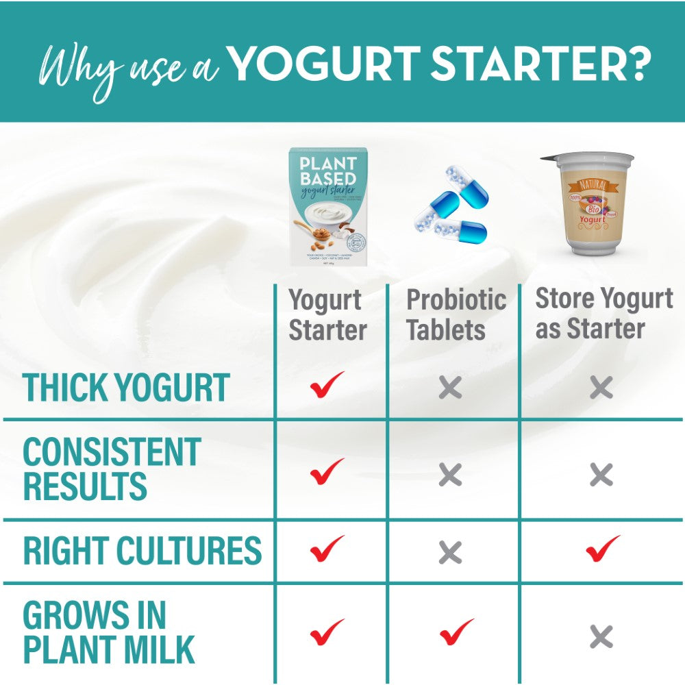 Yogurt Starter Culture for Making DairyFree Plant Based Yogurt