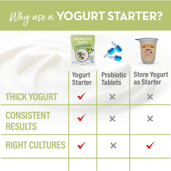 probiotics for making yoghurt